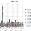 【 札幌 ０．０ ３９ μ 】。　（ 作業開始 ０６：０６ ～ ）
