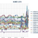 ★【 旭川 】（急上昇＋断測）★／【 寿都町 ０．０ ５６ μ 】／（ 札幌 ０．０ ３９ ⇔ ０．０ ３６ μ ）（＋ １２ ℃）。　（作業延滞？中…）