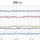 【 富山 ０．１１ μ 】。　（作業中）