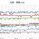 【 噴火＋地震 】（定例？）。　（午前終）