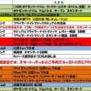 今週の大会情報　10月28日～11月4日