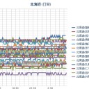 （ 札幌 ０．０ ３８ μ ）（＋ ７ ℃）。　（作業遅延中 ０６ ： ５５ ！ ）