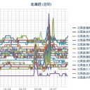 （ 札幌 ０．０ ３８ μ ）（＋ ７ ℃）。　（作業遅延中 ０６ ： ５５ ！ ）