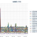 （ 札幌 ０．０ ３８ μ ）（＋ ７ ℃）。　（作業遅延中 ０６ ： ５５ ！ ）