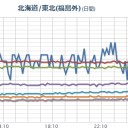 （定例）「１３年！」日記＋（ツイッタ ー直近・一日分）。　（作業開始 ５：５５！ ）
