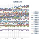 【 札幌 】＠【 更新停止中 】。（－－＃）★（＋ ０７ ℃）／石狩・空知・後志地方では、２９日夕方から３０日にかけて、大気の状態が非常に不安定となる見込みです。　（作業中　０６：０６　）
