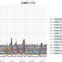 【 札幌 】＠【 更新停止中 】。（－－＃）★（＋ ０７ ℃）／石狩・空知・後志地方では、２９日夕方から３０日にかけて、大気の状態が非常に不安定となる見込みです。　（作業中　０６：０６　）