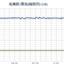 （画像のみ）＋（夜間補完）