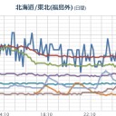 （定例）「１３年！」日記＋（ツイッタ ー直近・一日分）。　（作業開始 ０６ ： ０９  ）