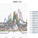 【共和町（泊原発）？欠測？】／【 岩見沢 ０．０ ６２ μ 】／【 札幌 ０．０ ４６ ⇔ ０．０ ３７ μ 】（＋１０℃）。　（作業順延中？ ０６：２０ ）。