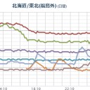 【 いわき湯本 ０．１４８ μ 】⇔（！総員退避ッ！）。