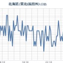 【 いわき湯本 ０．１４８ μ 】⇔（！総員退避ッ！）。