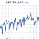 【 いわき湯本 ０．１４８ μ 】⇔（！総員退避ッ！）。