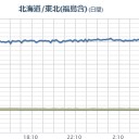 【 長野 大町 】（欠測）。