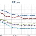 【 長野 大町 】（欠測）。