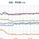 【 長野 大町 】（欠測）。