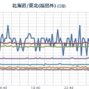 （定例）「１３年！」日記＋（ツイッタ ー直近・一日分）＋【月末アクセス数】。　（作業開始 ０６ ： ３３ ）