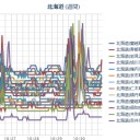 【 赤井川 ０．０ ７１ μ 】／【 仁木町 ０．０ ６４ μ 】／【 札幌 ０．０ ５６ ⇔ ０．０ ３８ μ 】（＋ ６ ℃）。　（作業遅延中 ０６：５５ ！）