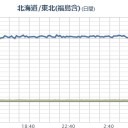 （ 夜間 補完 作業中 ）。