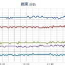 （ 夜間 補完 作業中 ）。