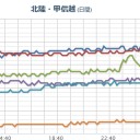 （ 夜間 補完 作業中 ）。