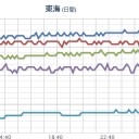 【 大阪 ０．１５５ μ 】。
