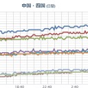 【 大阪 ０．１５５ μ 】。