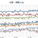 【 噴煙 １８００ ｍ 】（ 桜島 ）。　（夜の★追加作業中★）　（＾＾；）