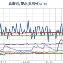 （定例）「１３年！」日記＋（ツイッタ ー直近・一日分）。　（作業開始 ０７ ： ０７ ☆）