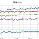 【 大阪 ０．１５６ μ 】。