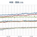 【 大阪 ０．１５６ μ 】。