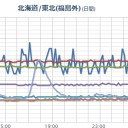 （定例）「１３年！」日記＋（ツイッタ ー直近・一日分）。　（作業開始 ０６： ５５！）