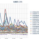 【 旭川 ０．０ ７９ μ 】／【 岩見沢 ０．０ ７３ μ 】／【 泊原発 ０．０ ７１ μ 】／【 札幌 ０．０ ５１ μ 】（＋１０℃）／寒気団が南下中。　（作業遅延中。０７：００）