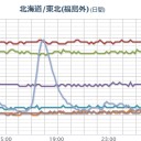 【 いわき湯本 ０．１４０ μ 】。
