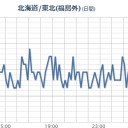 【 いわき湯本 ０．１４０ μ 】。