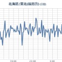 【 いわき湯本 ０．１４０ μ 】。