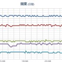 【 新潟 ０．１１ μ 】。