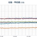 【 新潟 ０．１１ μ 】。