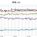 【 大阪 ０．１５６ μ 】／【M4.1】紀伊半島南東沖【連発】 深さ《 375.5 km 》《 337.4 km 》。