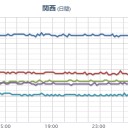 【 大阪 ０．１５６ μ 】／【M4.1】紀伊半島南東沖【連発】 深さ《 375.5 km 》《 337.4 km 》。
