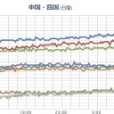 【 大阪 ０．１５６ μ 】／【M4.1】紀伊半島南東沖【連発】 深さ《 375.5 km 》《 337.4 km 》。
