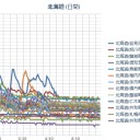 【 旭川 ０．０ ７９ μ 】／【 岩見沢 ０．０ ７３ μ 】／【 倶知安 ０．０ ７１ μ 】／【 札幌 ０．０ ４３ ⇔ ０．０ ３７ μ 】（＋ ８ ℃）。　（作業開始！５：５５！～）