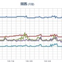★【更新停止？】★