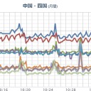 ★【更新停止？】★