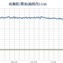 （定例）「１３年！」日記＋（ツイッタ ー直近・一日分）。　（ ０５ ：５５！）