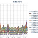 ★【！更新停止中！】★⇔【 旭川 ０．０ ７９ μ 】／【 岩見沢 ０．０ ７３ μ 】／【 倶知安 ０．０ ７１ μ 】／【 札幌 ０．０ ４１ μ 】（＋ ４ ℃）。