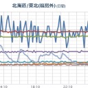【★画像更新停止中★】。★（－－＃）★