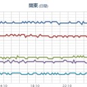 【★画像更新停止中★】。★（－－＃）★