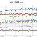 【桜島】連続噴火は停止したようです。
