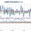 ★【 情報更新が停止中 】★／【 札幌 ０．０ ４８ ⇔ ０．０ ３８ μ 】（＋ ２ ℃）。　（大幅やさぐれ遅延中…０８：２０ ）。